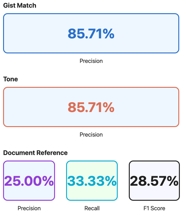 Windows XP mobile blog